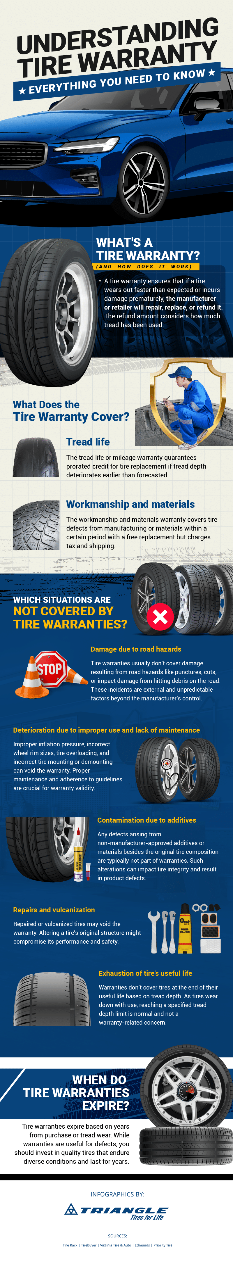Understanding Tire Warranty