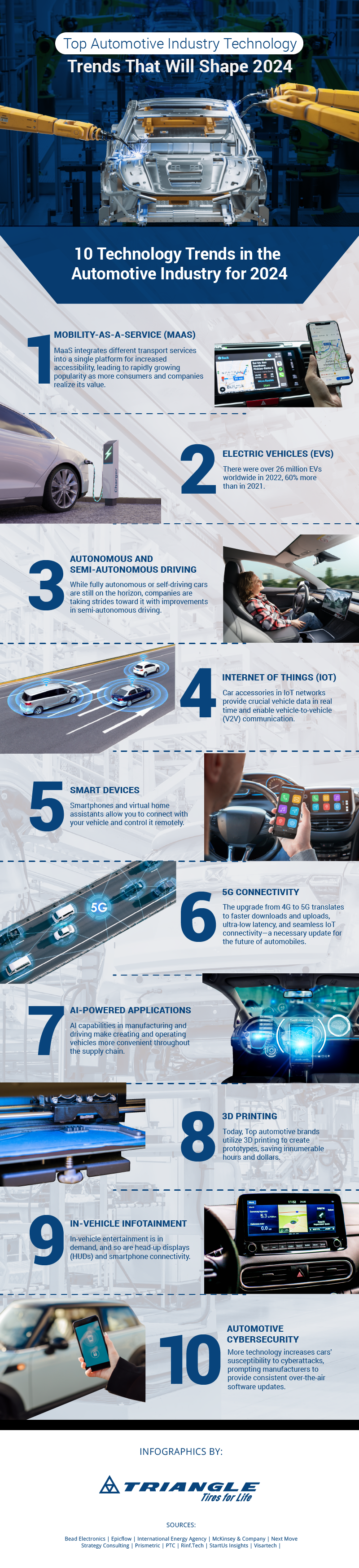 Top Automotive Industry Technology Trends That Will Shape 2024 Infographic